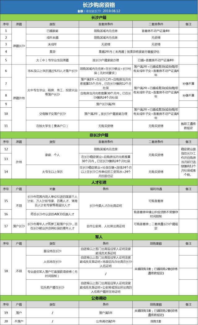 外地人長(zhǎng)沙買(mǎi)房限購(gòu)嗎？外地人如何避開(kāi)限購(gòu)在長(zhǎng)沙買(mǎi)房？