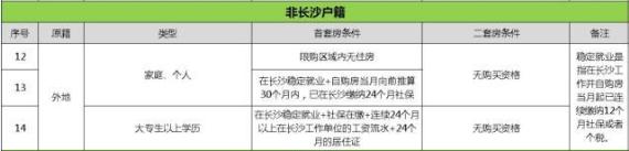 外地人沒在長(zhǎng)沙交社?；騻€(gè)稅能在長(zhǎng)沙買房嗎？