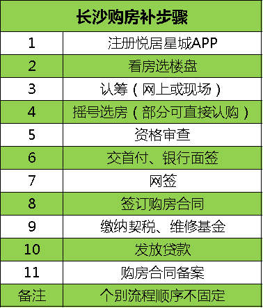 長(zhǎng)沙買房最新最全攻略！購(gòu)房資格、法拍房、搖號(hào)、落戶、貸款、補(bǔ)貼等詳解！