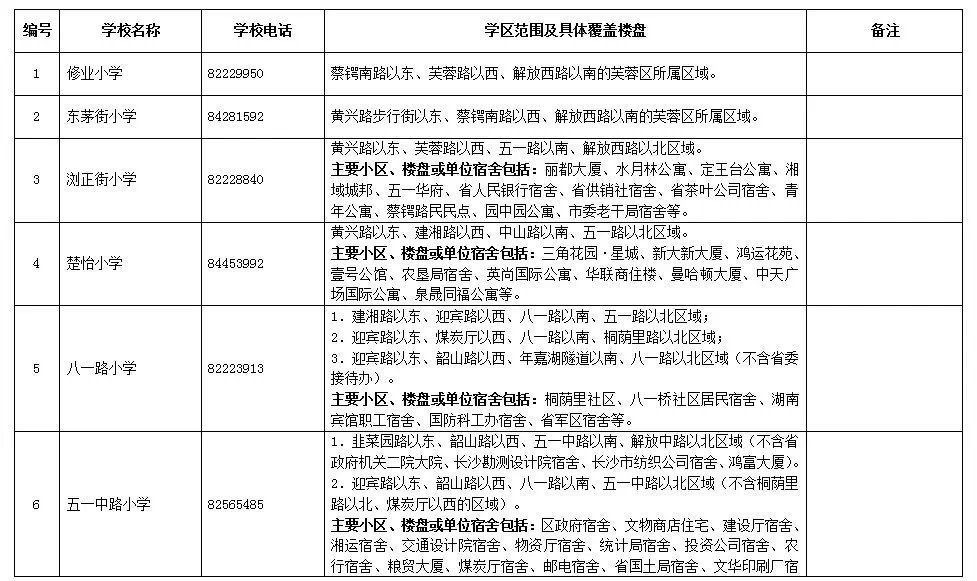 長沙市各區(qū)域小學(xué)學(xué)區(qū)劃分情況表！