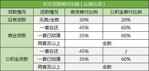在長(zhǎng)沙買(mǎi)法拍房可以按揭貸款嗎？