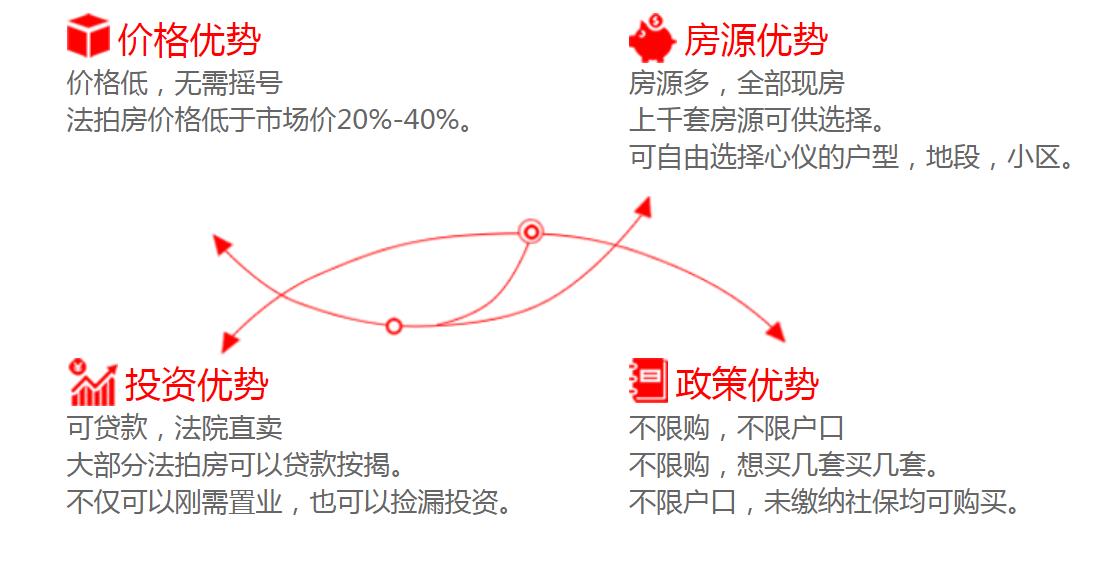 買法拍房要注意些什么問(wèn)題？