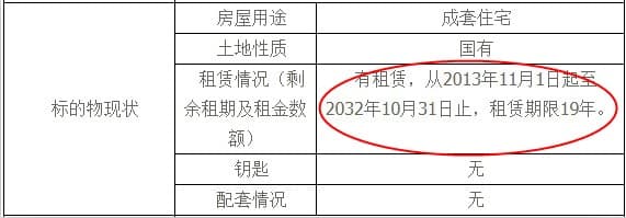 購買法拍房要注意哪些情況？有什么注意事項？