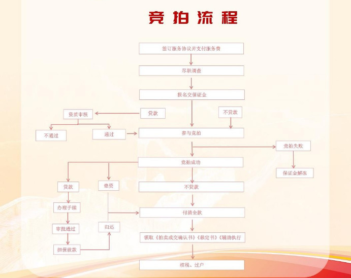 湖南法拍網(wǎng)，八心服務(wù)，八大保障，助您安心買房，省心置業(yè)！